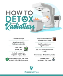 Infographic on detoxifying the body from radiation.