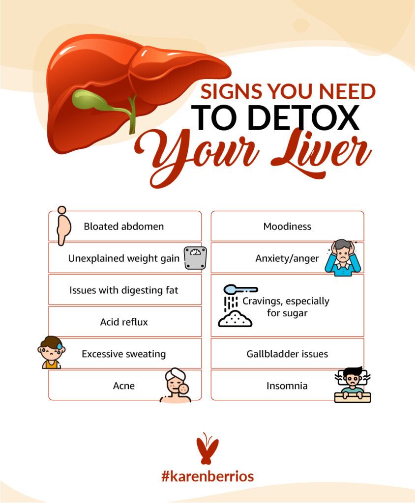 Steps To Detox Your Liver Signs And Symptoms Karen Berrios   Info 14 Web ENG 844x1024 