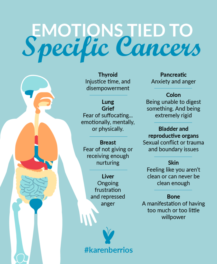 Which Emotions Are Tied To Certain Organs And How It Relates To Cancer