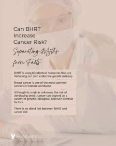 Infographic on BHRT and its relationship with cancer risk.